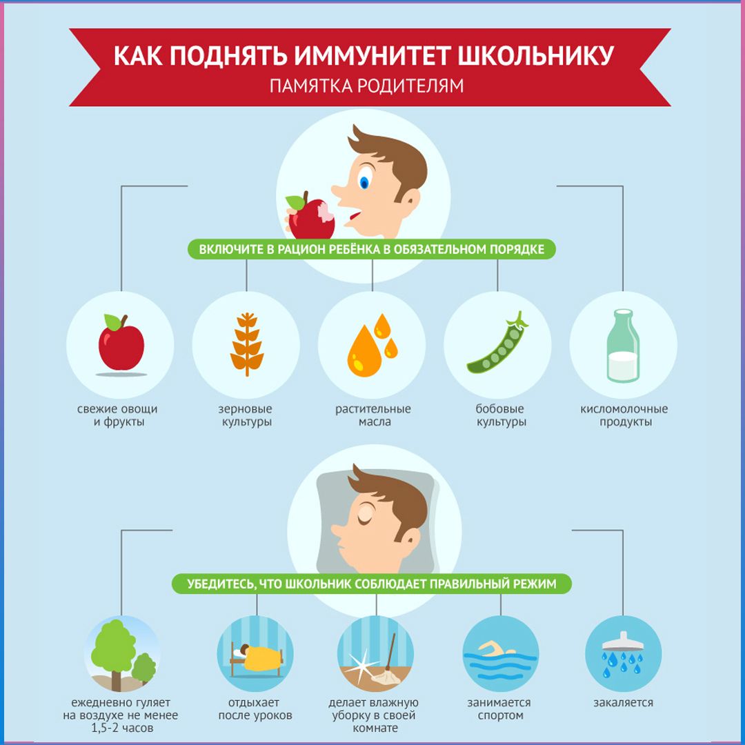 7 апреля - Всемирный день здоровья - Новости - ГУО 